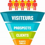 Comment transformer vos visiteurs en clients ?